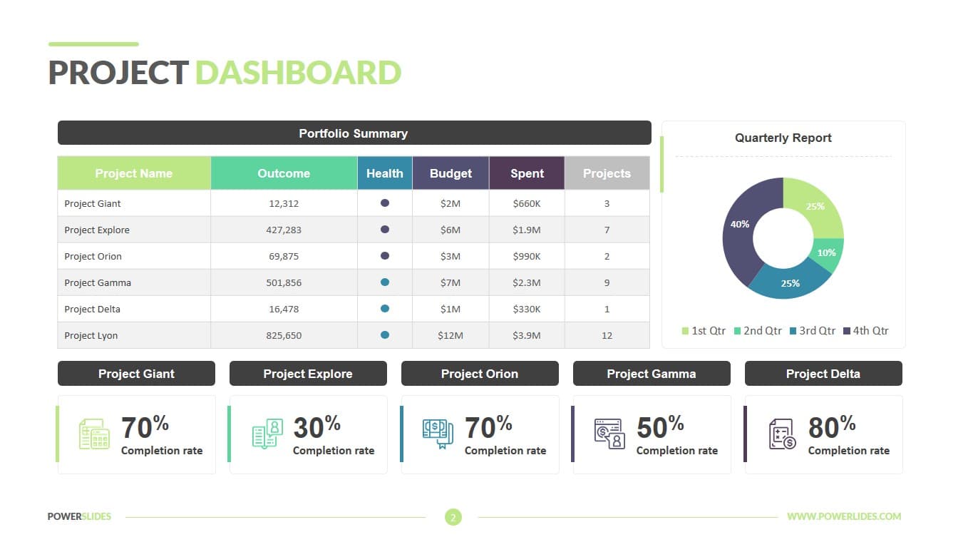 iPMS Dashboard Interface